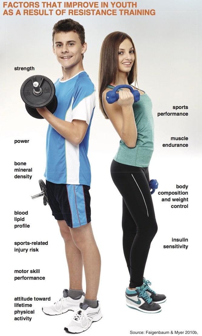 weight training for teens benefits
